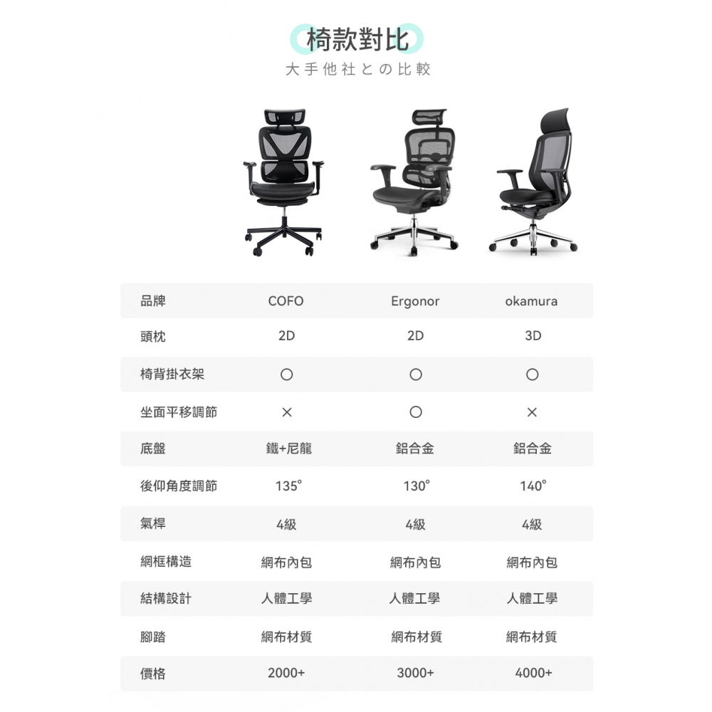 COFO Chair Pro